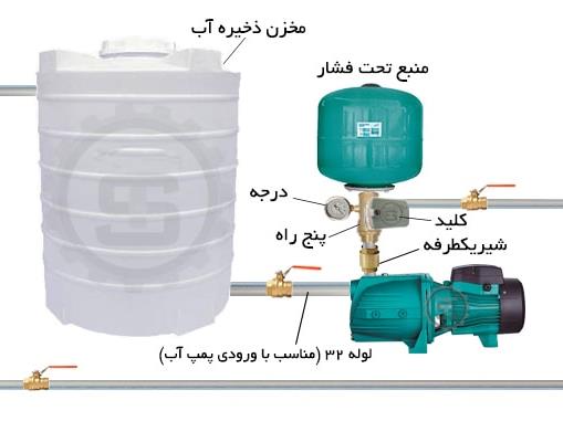 تعمیر پمپ آب خانگی در شیراز