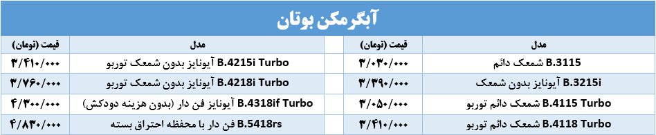  قیمت نمایندگی آبگرمکن دیواری بوتان شیراز - water heater